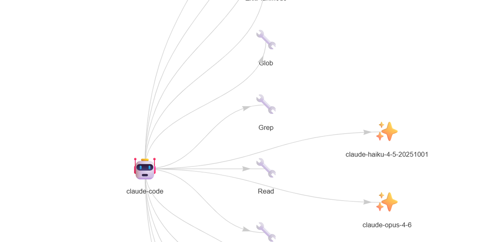 Lineage graph showing relationships between AI assets